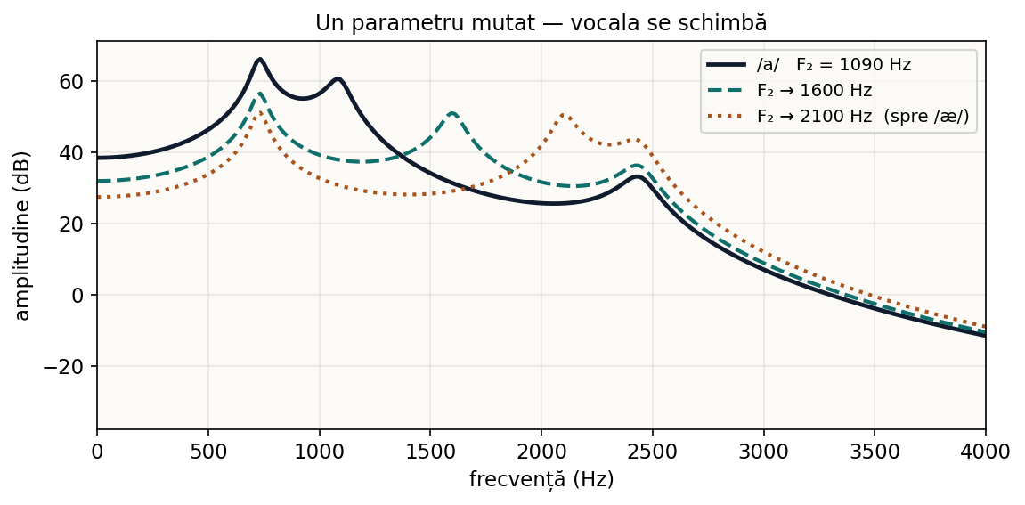 Editability